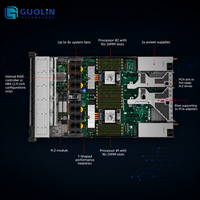 Doble Intel Xeon 6 |   Servidor en Rack Lenovo ThinkSystem SR630 V4 1U |   Hasta 8 TB DDR5 PCIe 5.0 |   Formación en IA y HPC |   Garantía de 3 años