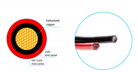 6mm² PV1F 10mm DC Preiswertes 4mm² Panel-Kabel Stromkabel zum Verkauf Solarflex Tragbares Verlängerungskabel für Solaranlagen