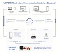 Sistema de Gestión de Baterías (BMS) JKESS de Alto Voltaje, Maestro-Esclavo, 100A, para Baterías LiFePo4 de 64S, 96S, 128S y 256S, con WiFi y Bluetooth, Stock en la UE