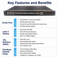 Switch Ethernet Industrial Administrado de Capa 3, 24 Puertos SFP, 8 Combo, 4 SFP+ 10G, Montaje en Rack 1U 19 Pulgadas, L3