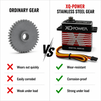 Servo Digital sin Escobillas de 20KG de Alto Torque XQ POWER con Engranajes de Acero Inoxidable, Resistente al Agua, para Robot Humanoide, Venta al Por Mayor OEM 8.4V