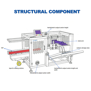 Machine d'emballage en carton adaptée aux lignes <span class=keywords><strong>de</strong></span> production d'emballage des petites et moyennes entreprises - Product Image 6
