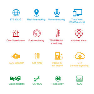 Эксклюзивный высококачественный резервный аккумулятор бесплатно приложение буксирная сигнализация в режиме реального времени Автомобильный <span class=keywords><strong>GPS</strong></span> трекер с интерфейсом SOS и <span class=keywords><strong>Geo</strong></span> забор - Product Image 5