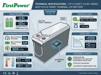Batterie solaire au plomb-acide rechargeable 12V 100Ah à cycle profond, longue durée de vie, best-seller, OEM/ODM