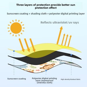 어린이용 OLIVER 핏 자동차 커튼 차양막 자석식 여름 아기 자외선 차단 열 차단 만화 캐릭터 측면 차양막 빛 차단 - Product Image 3
