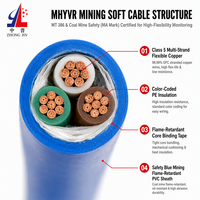 Câble de communication minier flexible MHYVR, conducteur en cuivre multibrins, isolation en PE, gaine en PVC, ignifuge, fil de signalisation