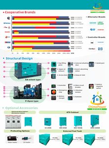 <span class=keywords><strong>New</strong></span> Máy phát điện với UK thương hiệu động cơ EPA Tier 3 stamford <span class=keywords><strong>alternator</strong></span> 125kva <span class=keywords><strong>100</strong></span> kW im lặng Máy phát điện diesel 100kw Perkins Máy phát điện - Product Image 3