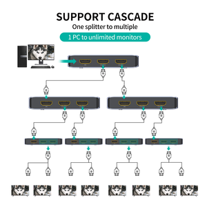 8K 60Hz HDMI Splitter 1 trong 2 ra + AC adapter , MT-VIKI 40gbps HDMI Splitter 1x2 8K 60Hz 4k 120Hz nhôm - Product Image 5