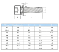 Vis à tête hexagonale avec rondelle plate et ronelle à ressort, en acier inoxydable SUS316, résistant à la corrosion, grade A2-70/A4-70, DIN912 M2.5-M10, finition zinc noir