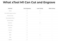 Grabador y Cortador Láser 2 en 1 Xtool10W, Cámara Inteligente de Alta Precisión para Madera, Papel y Cuero, Compatible con Formato DXF