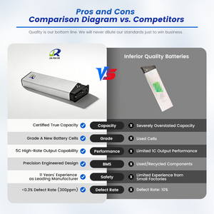 48V 17.5Ah 16Ah 13Ah 교체용 배터리 (2022년형 EP-2 Pro 업그레이드 버전 자전거 내장 배터리 ALX009) - Product Image 5