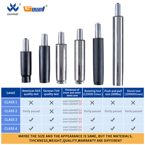 Meubels Reserveonderdelen Sgs Bifma X5.1 <span class=keywords><strong>Gas</strong></span> <span class=keywords><strong>Lift</strong></span> Veer Cilinder Kantoorstoelen Accessoires - Product Image 2