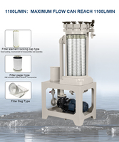 Système de filtration vertical pour électrolyse chimique, pompe chimique pour liquides corrosifs acides, équipement de traitement de l'eau
