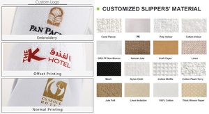 Pantuflas de <span class=keywords><strong>Hotel</strong></span> Desechables con Logotipo Personalizado, Lujosas, Cómodas, Ligeras, de 5 Estrellas, con Punta Cerrada, Tamaño de Viaje - Product Image 4