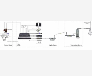 Máy phát Radio FM 5000W - Product Image 3