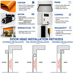 <span class=keywords><strong>Porte</strong></span> roulante haute vitesse avec <span class=keywords><strong>rideau</strong></span> transparent en PVC pour la division <span class=keywords><strong>d</strong></span>'entrepôt intérieur, séparation <span class=keywords><strong>de</strong></span> pièce, gain <span class=keywords><strong>de</strong></span> place - Product Image 4