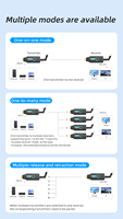 Kit d'extension HDMI sans fil FJGEAR 50M, émetteur et récepteur AV 4K Ultra HD avec latence nulle, design compact