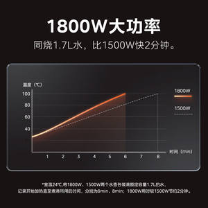 Bouilloire électrique Midea en acier inoxydable 304, arrêt automatique, maintien au chaud, usage domestique - Product Image 5
