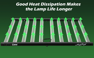 Lámpara de Cultivo LED Samsung LM281B de Espectro Completo Regulable de 1000W para Cultivo en Suelo e Hidroponía, para Crecimiento de Plantas en Granjas Comerciales - Product Image 5
