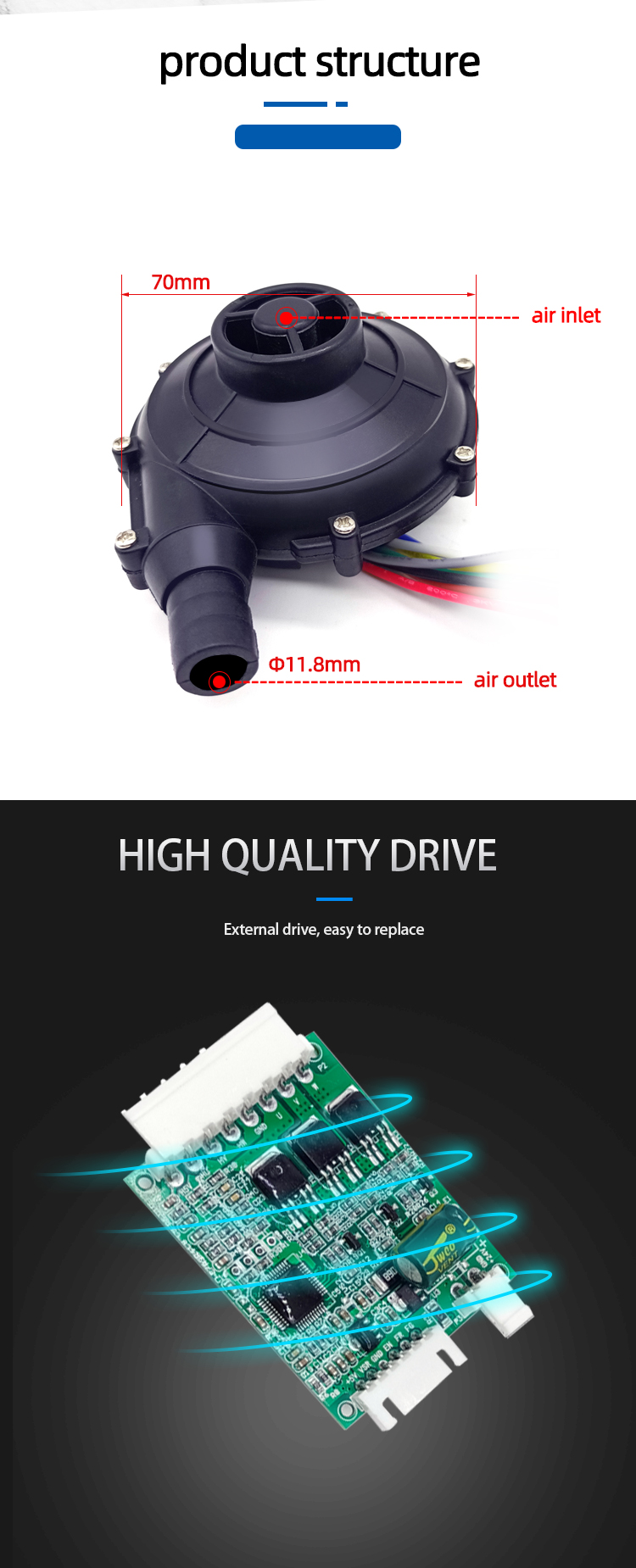 Brushless DC Blower 7040 24v with Inflatable Mini Portable Centrifugal Blower DC brushless fan(图5)