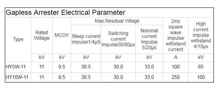 din rail mounted lightning arrester, spd protection, ac surge arrester prices