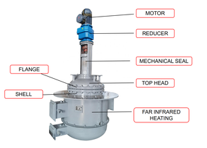 Reactor de Alta Presión bibo con Accionamiento Magnético, de Acero Inoxidable, Capacidad de 100-500L, Recipiente de Calentamiento con Motor - Product Image 5