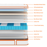 Matelas à ressorts ensachés et mousse à mémoire de forme, pliable, format King/Queen, pour hôtel et usage domestique, orthopédique, compressé et gonflable