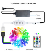 En stock Bande LED flexible PVC RGB SMD5050 5V avec adhésif, connectivité USB, indice de protection IP20, dimmable