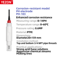Yezon Industrial PH Meter Multi-channel Ethernet RS485 Multi-parameter Penganalisis Pemantauan Kualitas Air Akurasi 0.01pH OEM