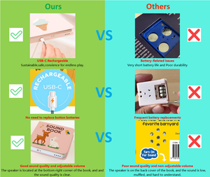 Livre <span class=keywords><strong>sonore</strong></span> rechargeable Livres parlants 100 animaux 100 mots pour le vocabulaire Apprentissage de la parole Livres sonores pour les tout-petits - Product Image 3