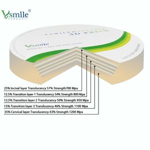 Vsmile CAD CAM 3D multilapis zirkonia zirkonia blok keramik blok cakram kosong untuk pemrosesan gigi tiruan - Product Image 2