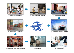 Le professionnel fournit des services logistiques DDP DDU LCL de la Chine vers l'Amérique, transitaire aérien - Product Image 4