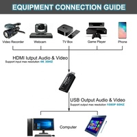 Carte de capture HDMI USB 3.0 1080P 60Hz pour l'enregistrement et la diffusion en direct