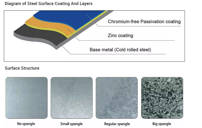 SML Hot Dipped Galvanized Steel Roll/ 0.12mm-4mm Thickness Galvanized Steel Coil/Sheet/Plate/Strip