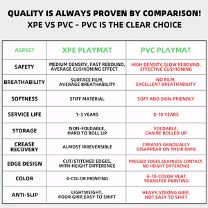 <span class=keywords><strong>Tapis</strong></span> pour enfants en PVC personnalisé, <span class=keywords><strong>tapis</strong></span> <span class=keywords><strong>de</strong></span> jeu pliable pour enfants, <span class=keywords><strong>tapis</strong></span> <span class=keywords><strong>de</strong></span> ramper en mousse <span class=keywords><strong>de</strong></span> résine écologique pliable pour la maternelle - Product Image 5