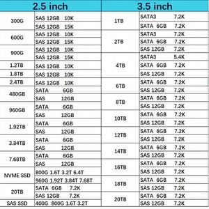 ฮาร์ดดิสก์ประสิทธิภาพสูง DW6D9 10TB 7.2K Nl SAS 12gbps 3.5 นิ้ว แบบ Hot Plug สำหรับเซิร์ฟเวอร์ PowerEdge - Product Image 4