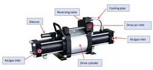 High Pressure LPG Transfer <b>Pump</b> Cylinder Filling Oxygen Gas Booster <b>Pump</b> - Product Image 4