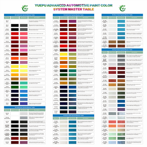 Chuyên Nghiệp Và Kỹ Thuật Hoàn Thành Xe Sơn Khô Nhanh Chóng Phun Sơn Tự Động Cơ Thể Refinish Được Sử Dụng Trong Accord Civic Odyssey Xe - Product Image 4