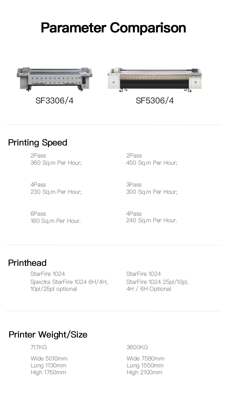 MT Digital Wide Format advertising Printer For Billboard MT-SF5306/4