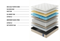 Matelas hybride personnalisé LOONGFUNG sous vide, ressorts ensachés, mousse à mémoire de forme et mousse ondulée, pour usage domestique et hôtelier, taille King Size (ODM/OEM)