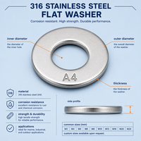Arandelas Planas de Acero Inoxidable 316, Arandelas Planas Meson, Venta al por Mayor /M2/M2.5/M3/M3.5/M4/M5