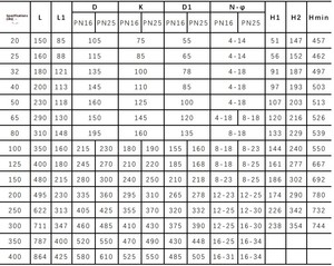 Rve ซีรีย์<span class=keywords><strong>วาล์ว</strong></span>ลูกโลกควบคุมไฟฟ้าแบบสองทางสำหรับควบคุมหม้อไอน้ำแบบปิดใช้งานอุปกรณ์ทำความร้อน - Product Image 2
