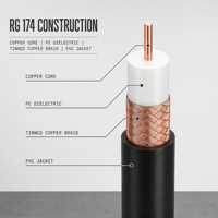 Câble coaxial RG174RF avec connecteur SMA, longueur personnalisée, fourniture d'usine pour systèmes de vidéosurveillance