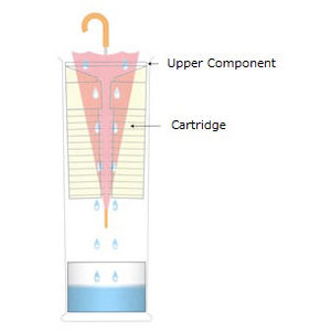 ถาดระบายน้ำขนาดใหญ่ทำจากเรซิ่นพิเศษสำหรับเครื่องอบร่มและเครื่องห่อด้วยมือที่มีประสิทธิภาพ - Product Image 3