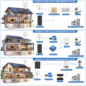 เครื่องกำเนิดไฟฟ้าพลังงานลมแบบตั้ง R&X RX-Hv 3kw 5kW 10kW พร้อมแรงดันไฟฟ้าขาออก 220V - Product Image 4