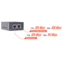 Nano R2S Oficial, Carcasa Metálica, Sistema OpenWrt, Mini Router RK3328, Puertos Gigabit Duales, 1GB de Memoria, Gateway para Hogar Inteligente