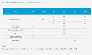 Puce d'éclairage LED Samsung SPMWH3326MP5WAV3S0 LM301Z+ 2.75V 400mA 120 Blanc chaud 3000K Ra80 190lm/W 3030SMD - Product Image 4