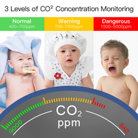 Détecteur de CO2 intelligent WiFi Tuya 3 en 1, détecteur de dioxyde de carbone, moniteur de qualité de l'air, testeur d'humidité et de température de l'air