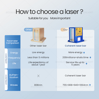 Nouvelle mise à jour 2024 : Appareil d'épilation laser à diode Millenium 1800W, Ice Titanium 3 ondes (755 1064), équipement de beauté laser modulable