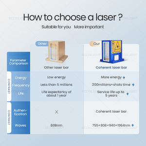 Nuovo Aggiornamento 2024 Macchina per Epilazione <span class=keywords><strong>Laser</strong></span> a Diodo Millennio 1800W Ice Titanium a 3 Onde (755 808 1064) Apparecchiatura Estetica <span class=keywords><strong>Laser</strong></span> - Product Image 4